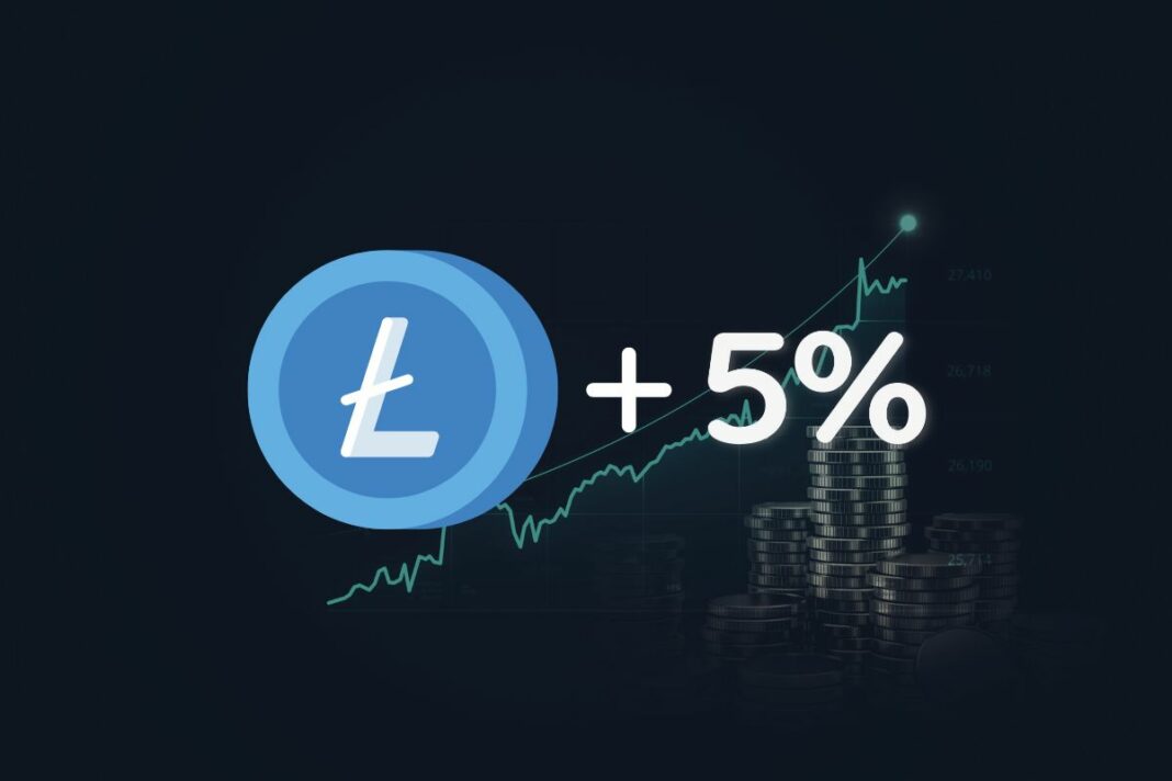 Litecoin gagne 5% tandis que le Bitcoin campe sur la barre des 16800$ - canva